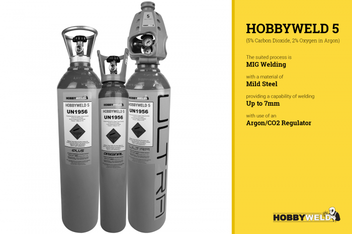 Rent free gas cylinder Hobbyweld 5
